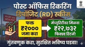 पोस्ट ऑफिस रिकरिंग डिपॉजिट (RD) स्कीममध्ये दरमहा ₹२००० जमा करा आणि मॅच्युरिटीवर मिळवा ₹२२,७३२ फिक्स्ड रिटर्न!